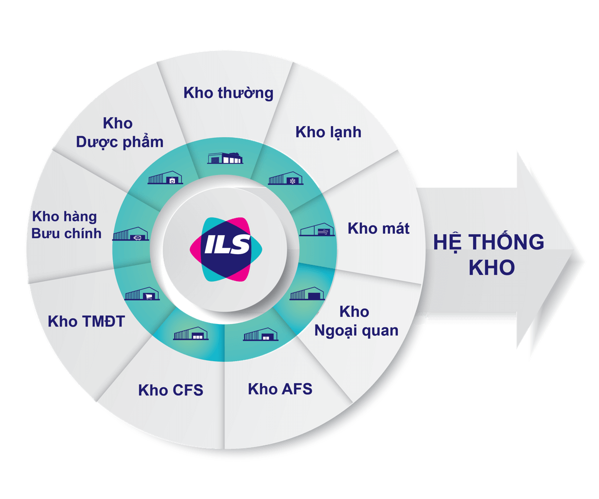 hethongkhobai-lq